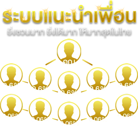 สร้างรายได้ไม่จำกัดกับ skyslot.vip